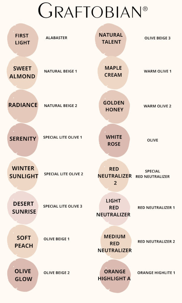 Graftobian Sweet Almond Glamour HD Creme- meikkivoide ( = Natural Beige 1 sävy )